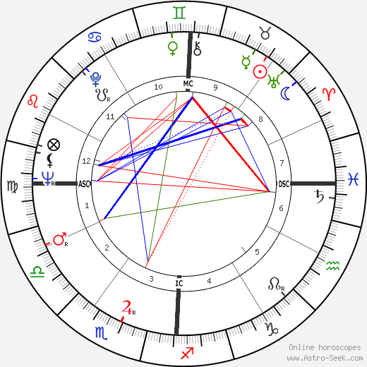 Henry Stern birth chart, Henry Stern astro natal horoscope, astrology