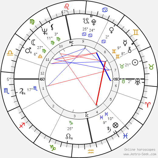 Jan Saudek birth chart, biography, wikipedia 2023, 2024