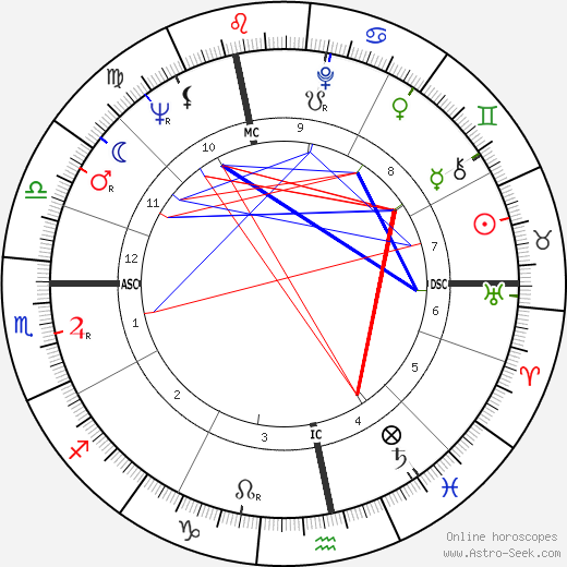 Jan Saudek birth chart, Jan Saudek astro natal horoscope, astrology