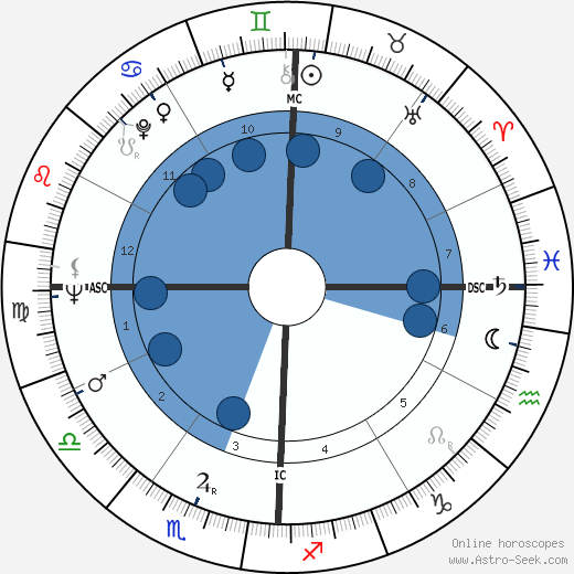 Jim Mora Oroscopo, astrologia, Segno, zodiac, Data di nascita, instagram