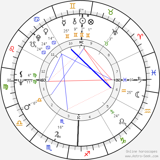 Jim Mora birth chart, biography, wikipedia 2024, 2025