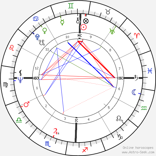 Jim Mora birth chart, Jim Mora astro natal horoscope, astrology