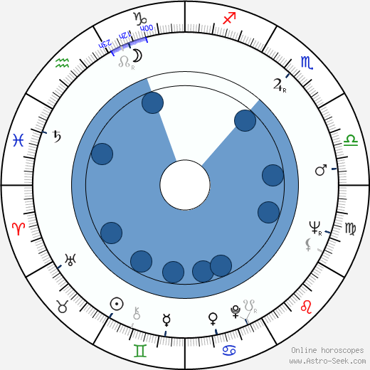 Jiří Kaftan wikipedia, horoscope, astrology, instagram