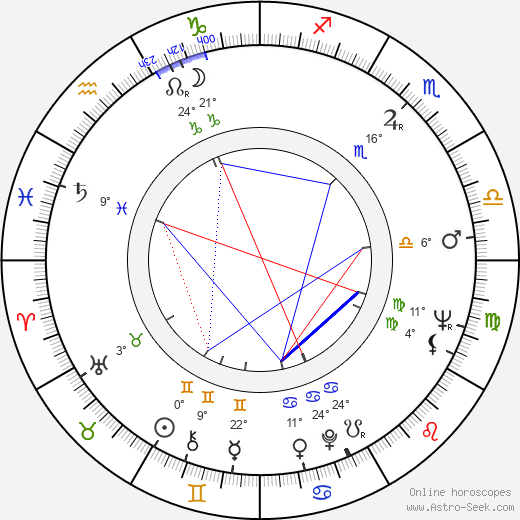 Jiří Kaftan birth chart, biography, wikipedia 2023, 2024