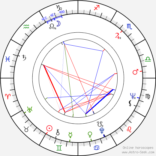 Jiří Kaftan birth chart, Jiří Kaftan astro natal horoscope, astrology