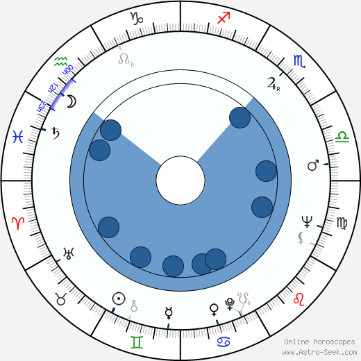 Joan Micklin Silver wikipedia, horoscope, astrology, instagram