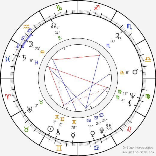 Joan Micklin Silver birth chart, biography, wikipedia 2024, 2025
