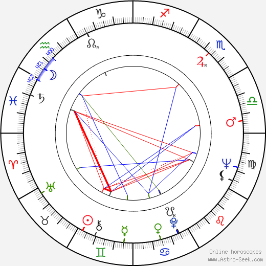 Joan Micklin Silver birth chart, Joan Micklin Silver astro natal horoscope, astrology