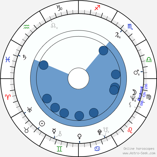 Johnny Bucyk wikipedia, horoscope, astrology, instagram