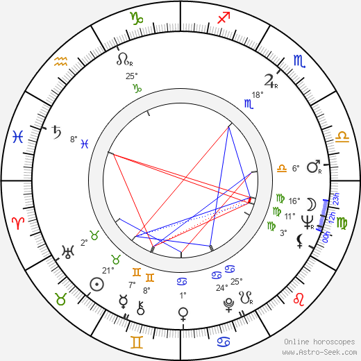 Johnny Bucyk birth chart, biography, wikipedia 2024, 2025