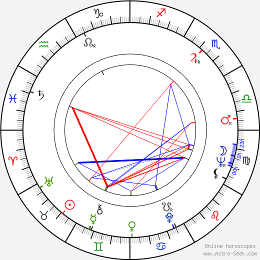 Johnny Bucyk birth chart, Johnny Bucyk astro natal horoscope, astrology