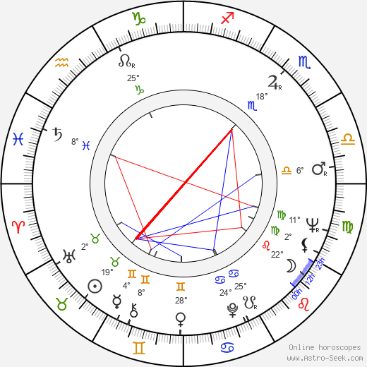 Julius Wechter birth chart, biography, wikipedia 2023, 2024