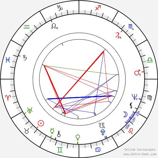 Julius Wechter birth chart, Julius Wechter astro natal horoscope, astrology