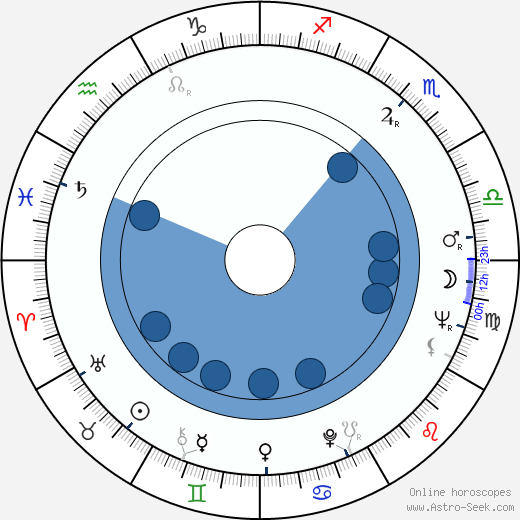 Kája Saudek horoscope, astrology, sign, zodiac, date of birth, instagram