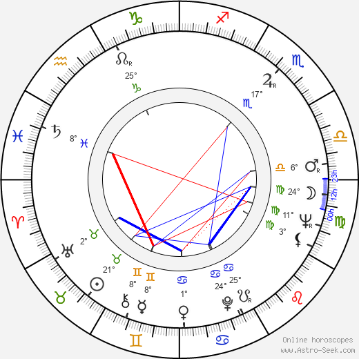 Kája Saudek birth chart, biography, wikipedia 2023, 2024