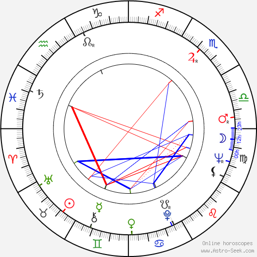 Kája Saudek birth chart, Kája Saudek astro natal horoscope, astrology