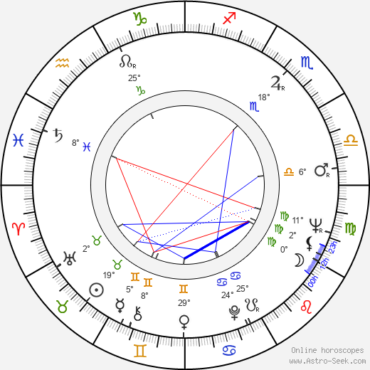 Kit Lambert birth chart, biography, wikipedia 2023, 2024