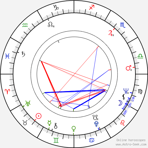 Kit Lambert birth chart, Kit Lambert astro natal horoscope, astrology