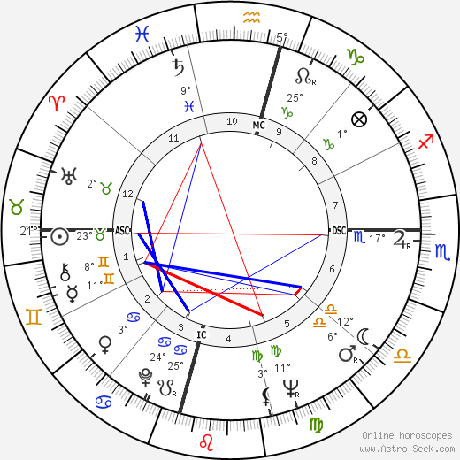 Lama Thubten Yeshe birth chart, biography, wikipedia 2024, 2025
