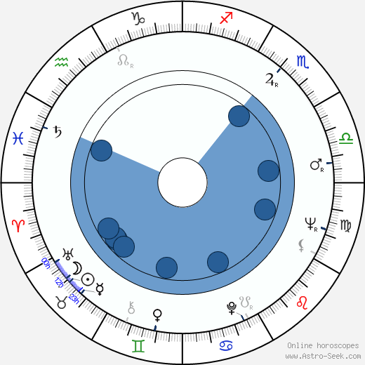 Lance LeGault wikipedia, horoscope, astrology, instagram