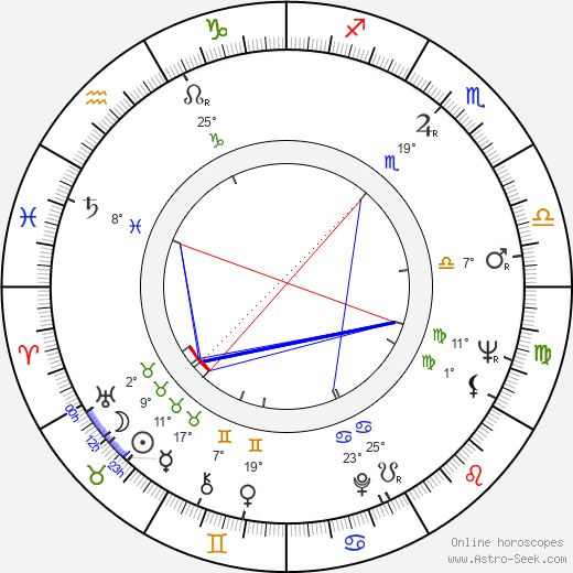 Lance LeGault birth chart, biography, wikipedia 2024, 2025