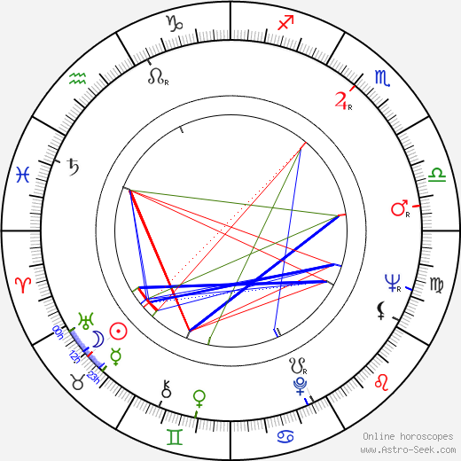 Lance LeGault birth chart, Lance LeGault astro natal horoscope, astrology