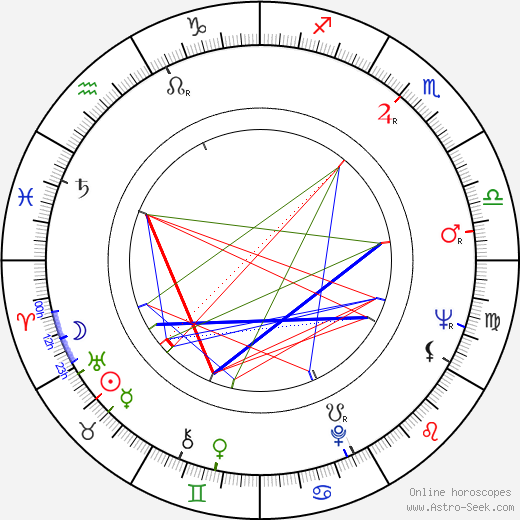 Lee Harris birth chart, Lee Harris astro natal horoscope, astrology
