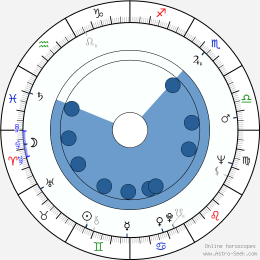 Lee Meriwether wikipedia, horoscope, astrology, instagram
