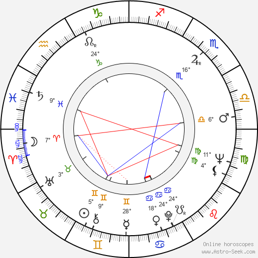 Lee Meriwether birth chart, biography, wikipedia 2024, 2025