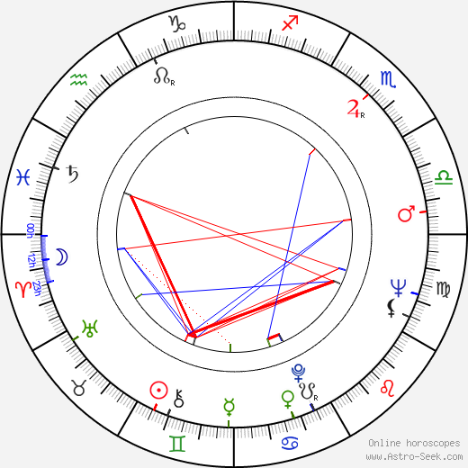 Lee Meriwether birth chart, Lee Meriwether astro natal horoscope, astrology