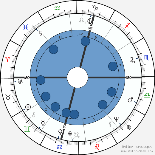 Leonardo Del Vecchio wikipedia, horoscope, astrology, instagram