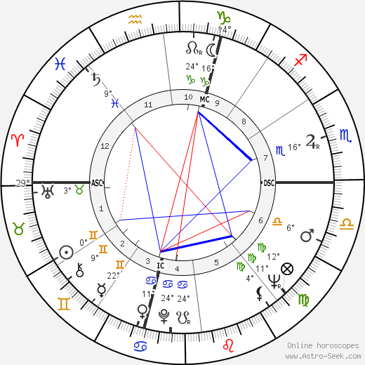Leonardo Del Vecchio birth chart, biography, wikipedia 2024, 2025
