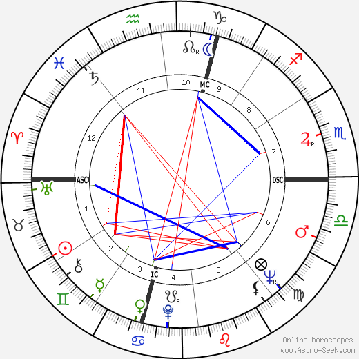 Leonardo Del Vecchio birth chart, Leonardo Del Vecchio astro natal horoscope, astrology