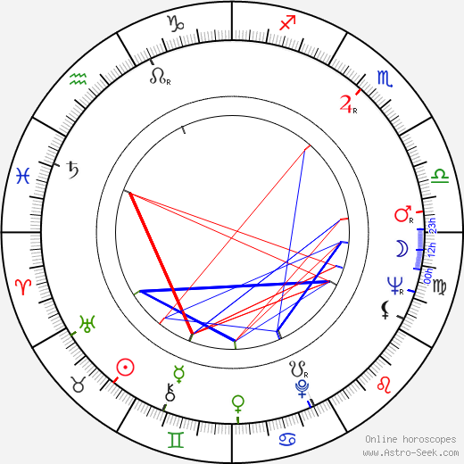 Linda Geiser birth chart, Linda Geiser astro natal horoscope, astrology