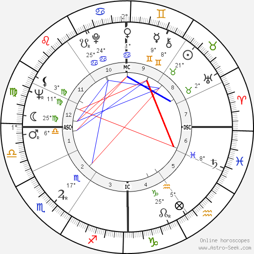 Luciano Benetton birth chart, biography, wikipedia 2023, 2024