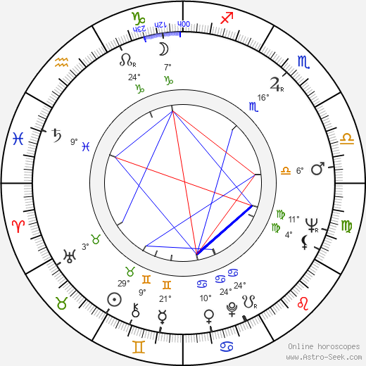 Manfred Günther birth chart, biography, wikipedia 2024, 2025