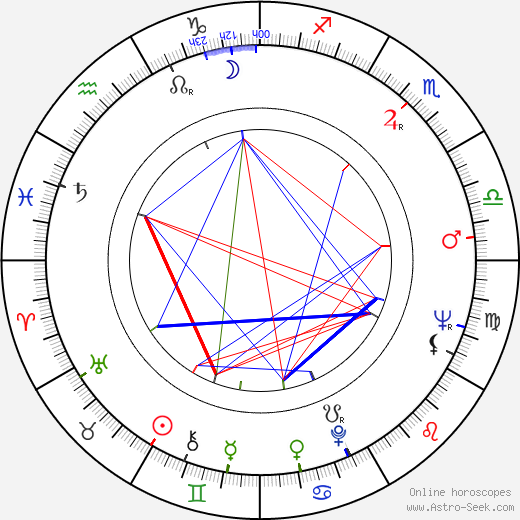 Manfred Günther birth chart, Manfred Günther astro natal horoscope, astrology