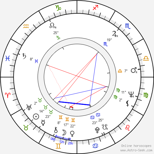 Maria Pia Casilio birth chart, biography, wikipedia 2024, 2025