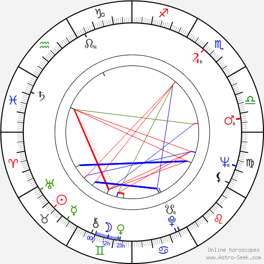 Maria Pia Casilio birth chart, Maria Pia Casilio astro natal horoscope, astrology