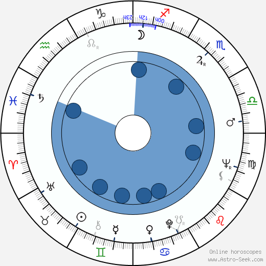 Marinella wikipedia, horoscope, astrology, instagram