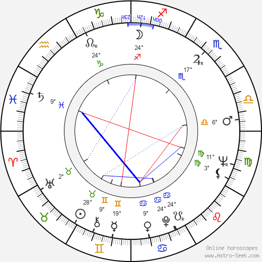 Marinella birth chart, biography, wikipedia 2023, 2024