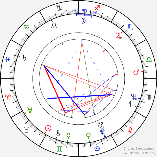 Marinella birth chart, Marinella astro natal horoscope, astrology