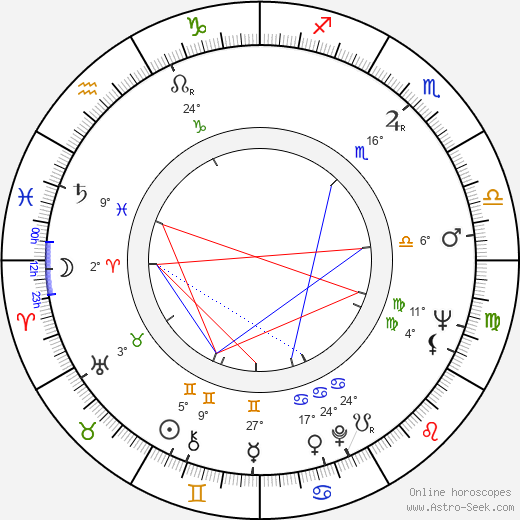 Peter Sasdy birth chart, biography, wikipedia 2023, 2024