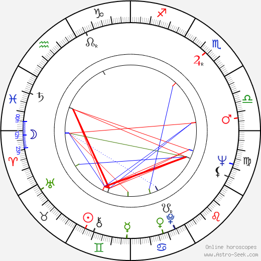 Peter Sasdy birth chart, Peter Sasdy astro natal horoscope, astrology