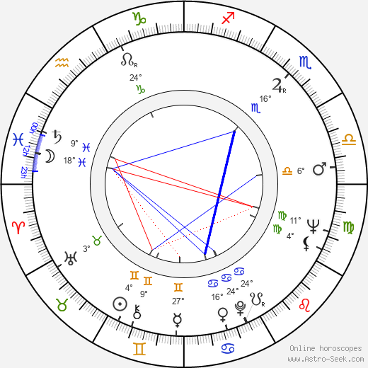 Radim Vašinka birth chart, biography, wikipedia 2024, 2025