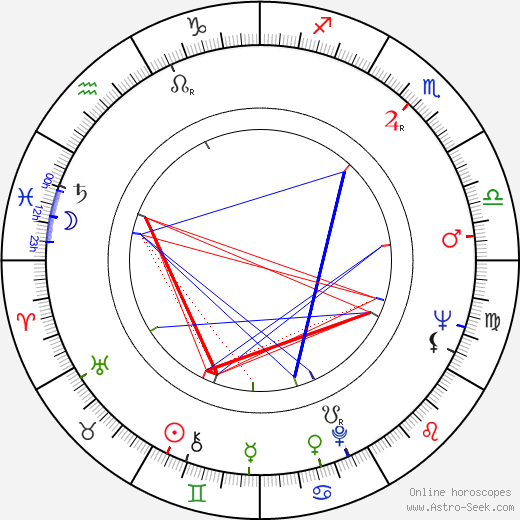 Radim Vašinka birth chart, Radim Vašinka astro natal horoscope, astrology