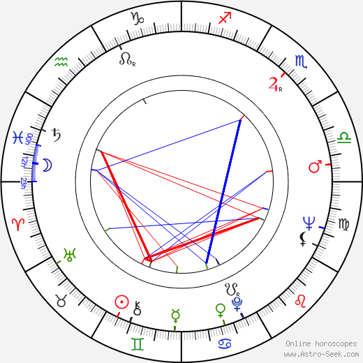 Richard Harrison birth chart, Richard Harrison astro natal horoscope, astrology