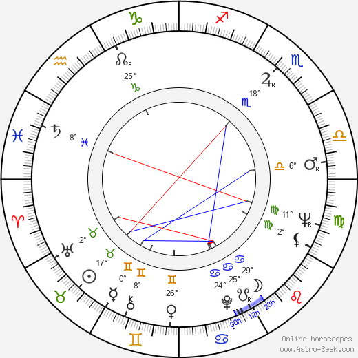 Robert Dix birth chart, biography, wikipedia 2024, 2025