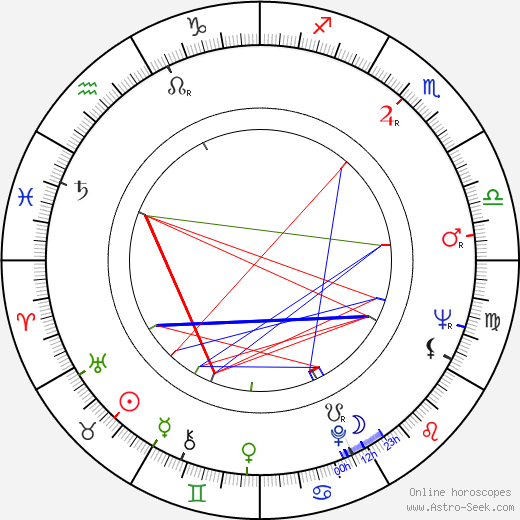 Robert Dix birth chart, Robert Dix astro natal horoscope, astrology