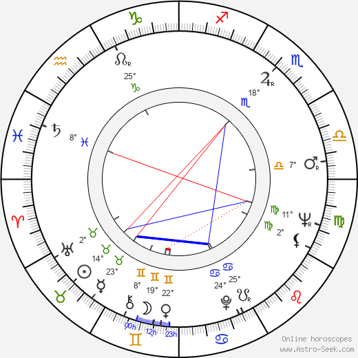 Robert Rehme birth chart, biography, wikipedia 2024, 2025